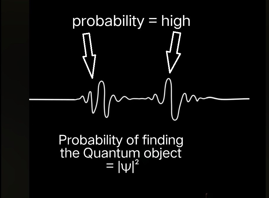 prob wave